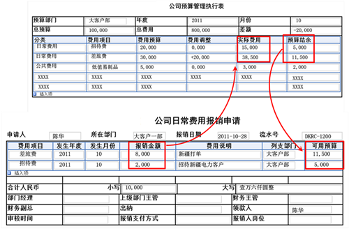 业务生成器